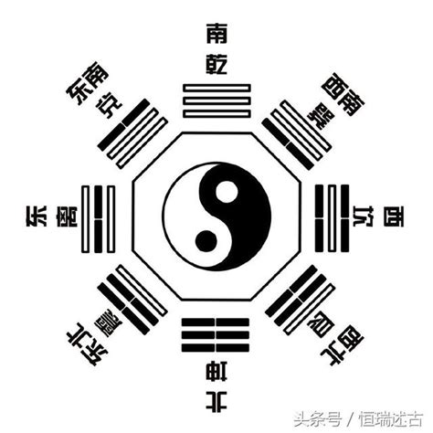 伏羲 八卦|【易經543】淺談先天八卦與後天八卦 